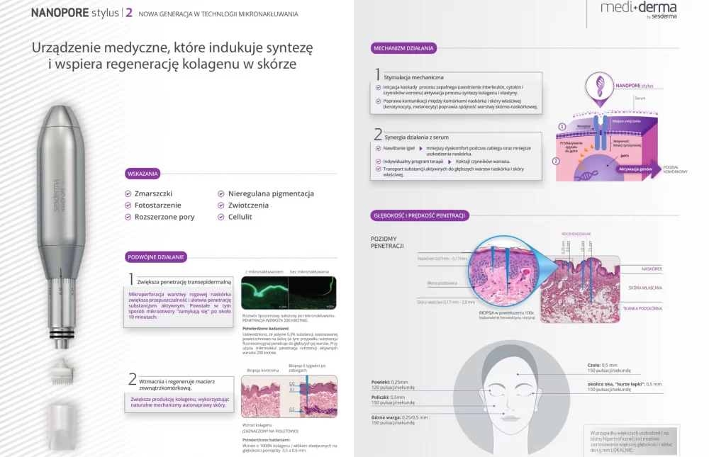 Nanoneedle mesotherapy