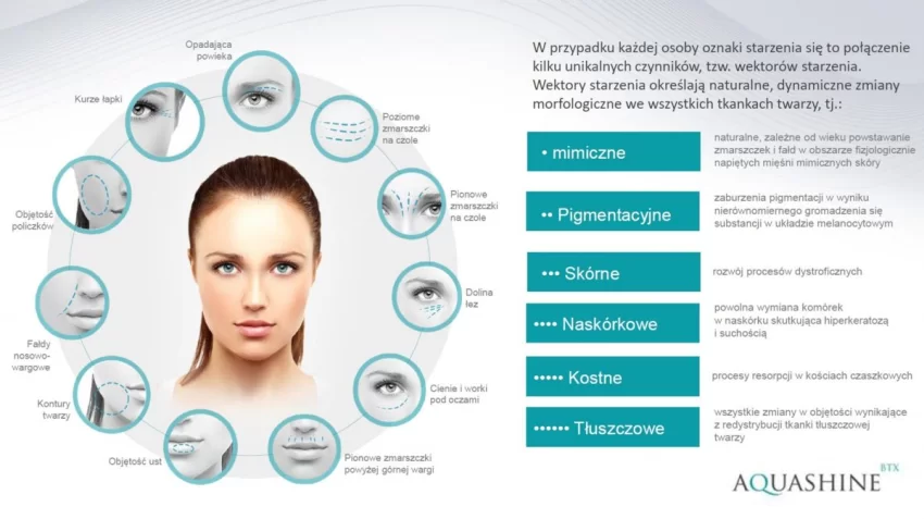 Needle mesotherapy-aquashine-facial rejuvenation